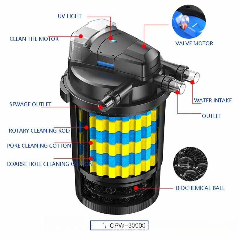 WLAN-gesteuerter Automatischer – Smart Garden Water Features Bewertung und Preis