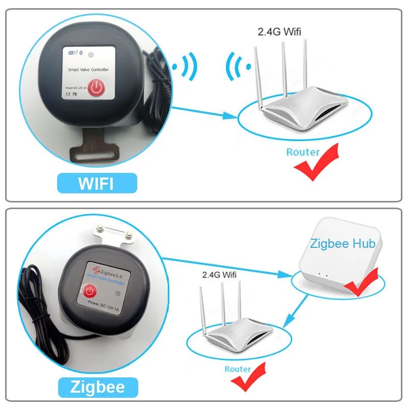 Intelligentes WLAN-Wasserventi – Smart Garden Timer Bewertung und Preis