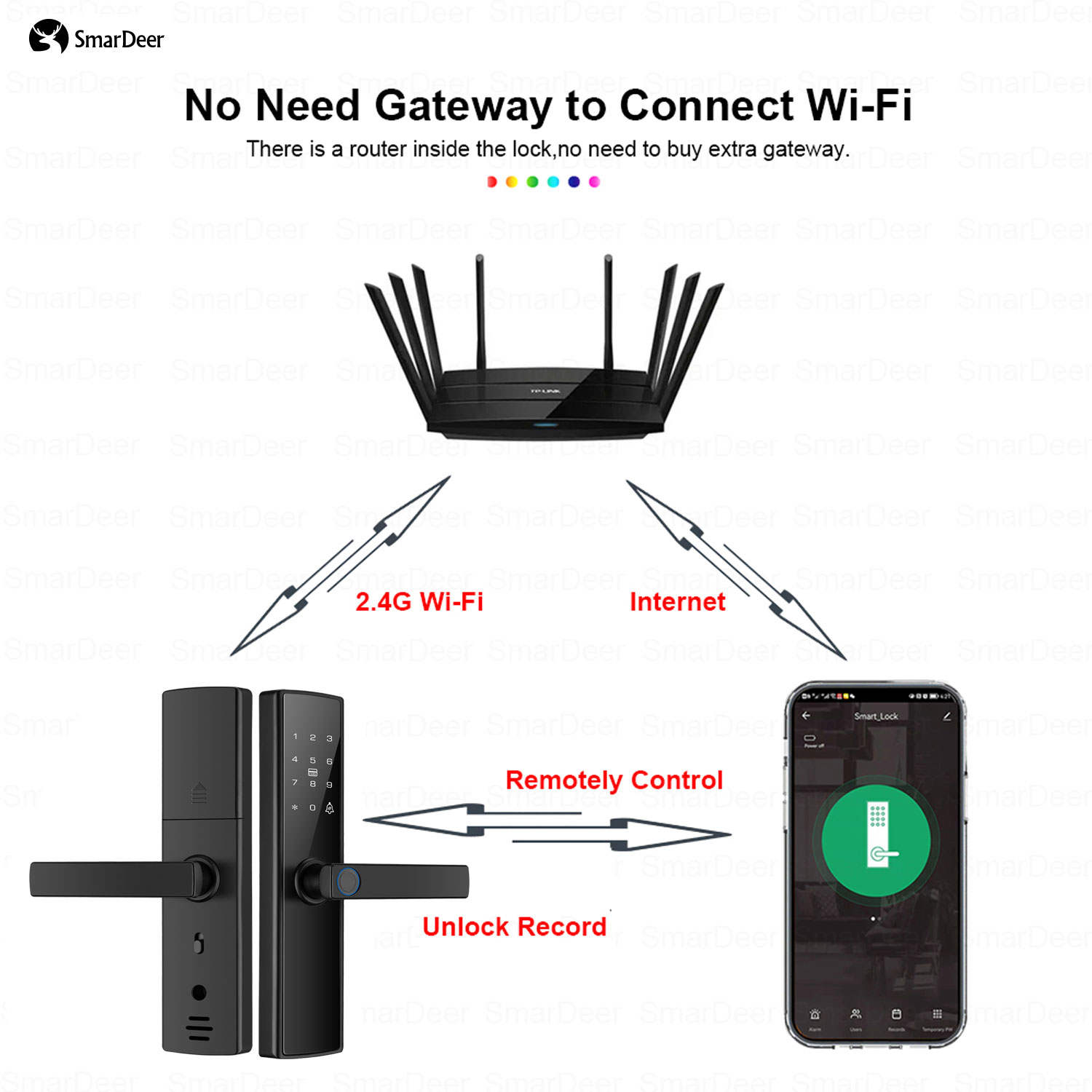 Smardeer elektronisches Türsch – Smart Garden Lock Bewertung und Preis